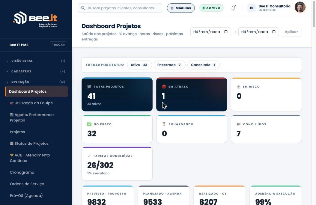 Tela Dashboard Projetos do Bee IT PMS