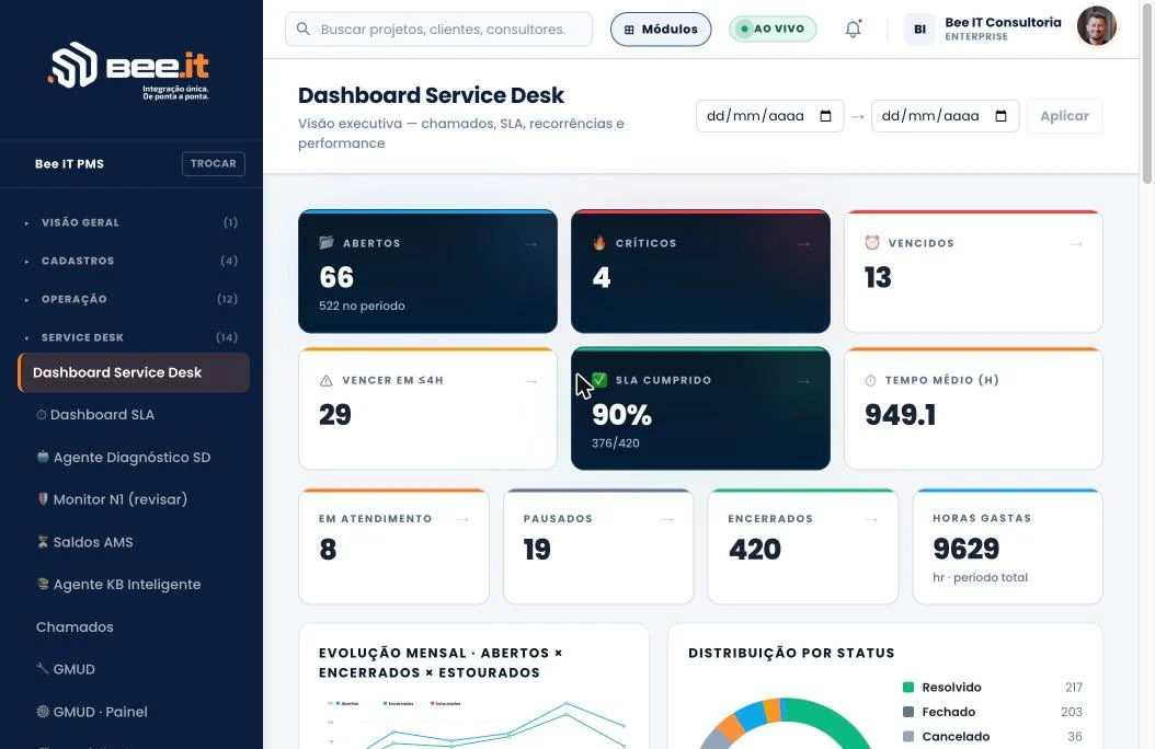 Tela Dashboard Service Desk do Bee IT PMS