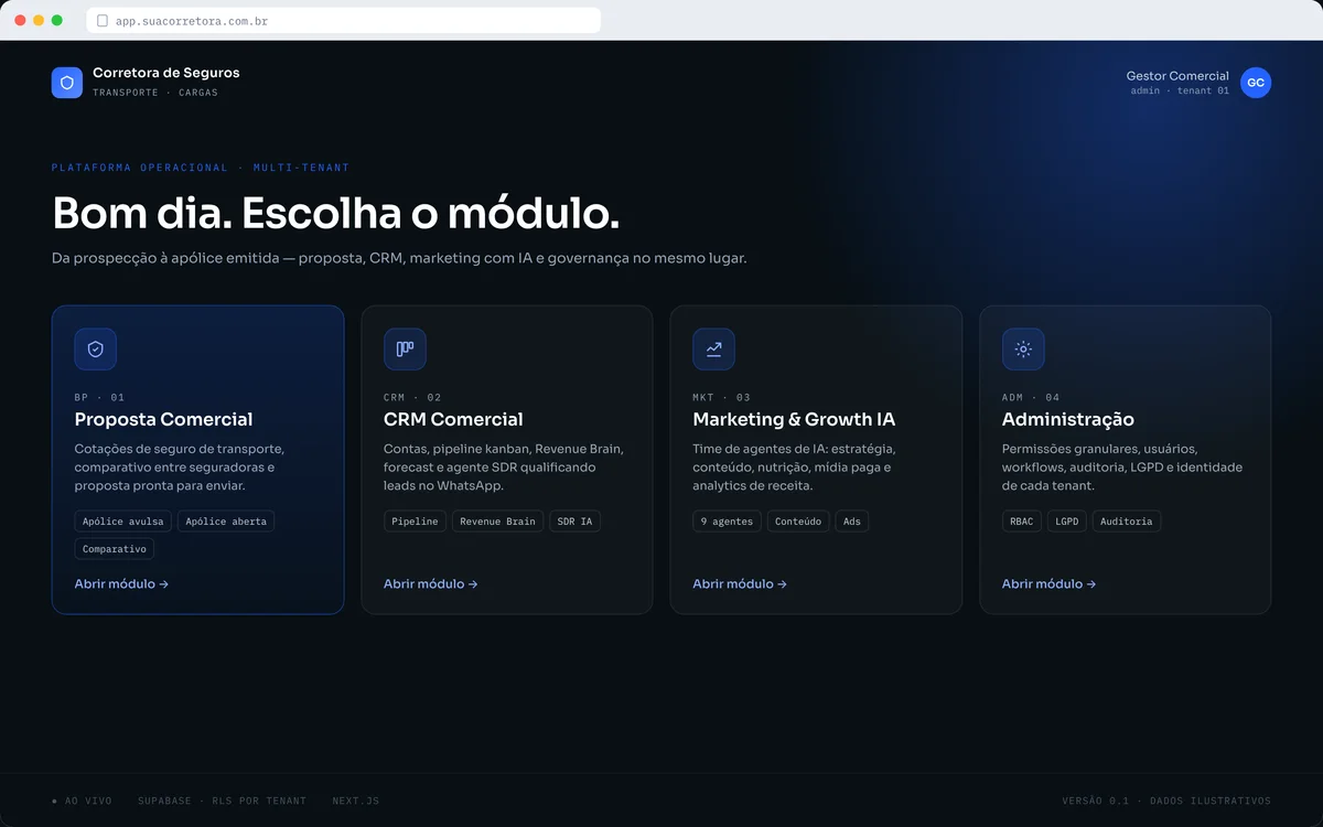 Hub de módulos: proposta, CRM, marketing e administração (dados ilustrativos)